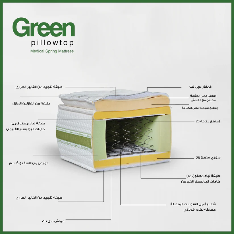 Green pillowtop Mattress Image 6