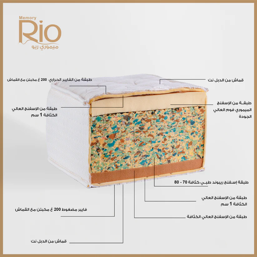 Memory Rio Mattress Image 4