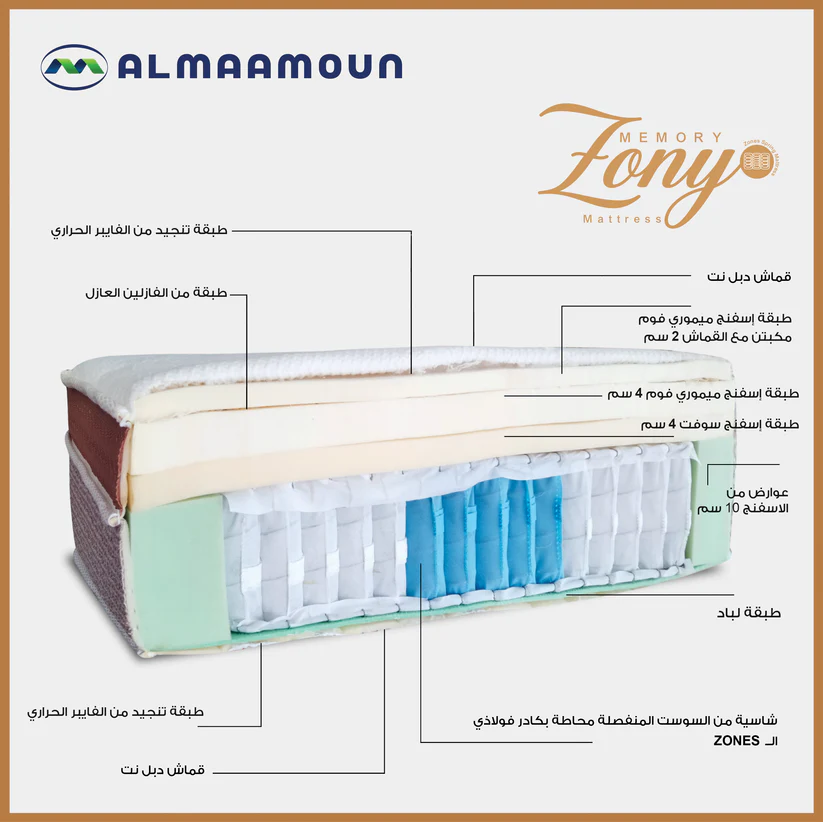 Memory Zony Mattress Image 3