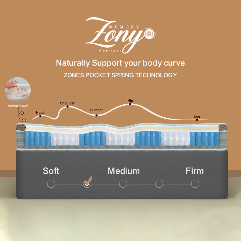 Memory Zony Mattress Image 2