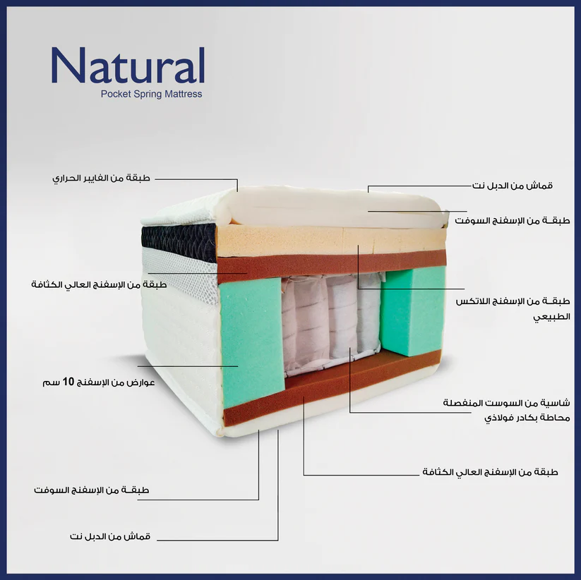 Natural Mattress Image 5