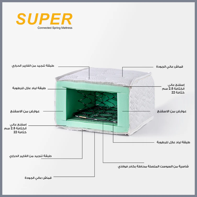 Super Mattress Image 4